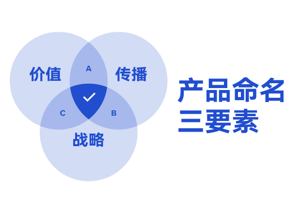 ?產(chǎn)品命名三要素：價值錨點、傳播基因與戰(zhàn)略容器