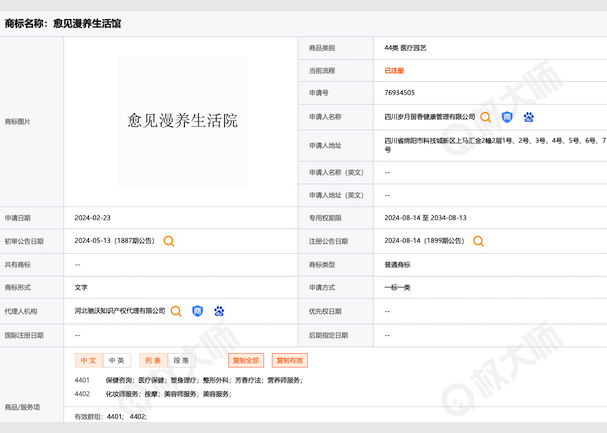 ?愈見漫養(yǎng)生活館-商標(biāo)布局的防御藝術(shù).png